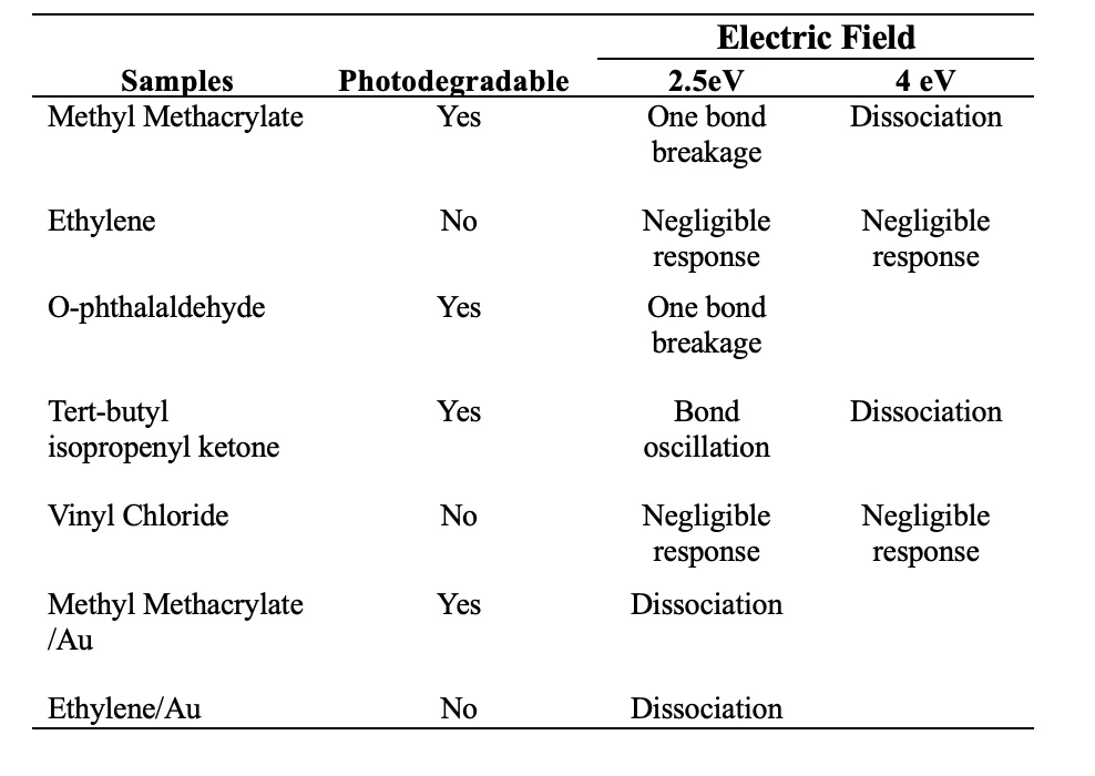 ACS Spring 2024 Current & Schedule American Chemical Society