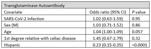 Table 1. Results of Multivariable Logistic Regression for an Association Between Autoantibodies and SARS-CoV-2 Antibody Status (n=4717)