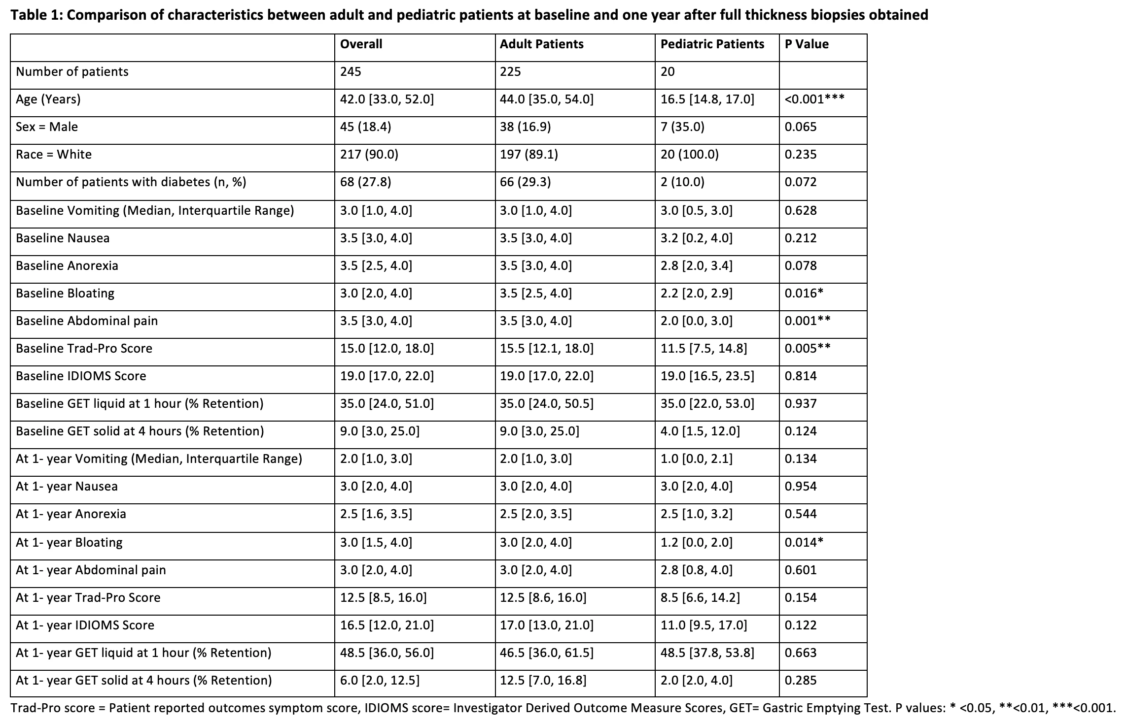 Table 1