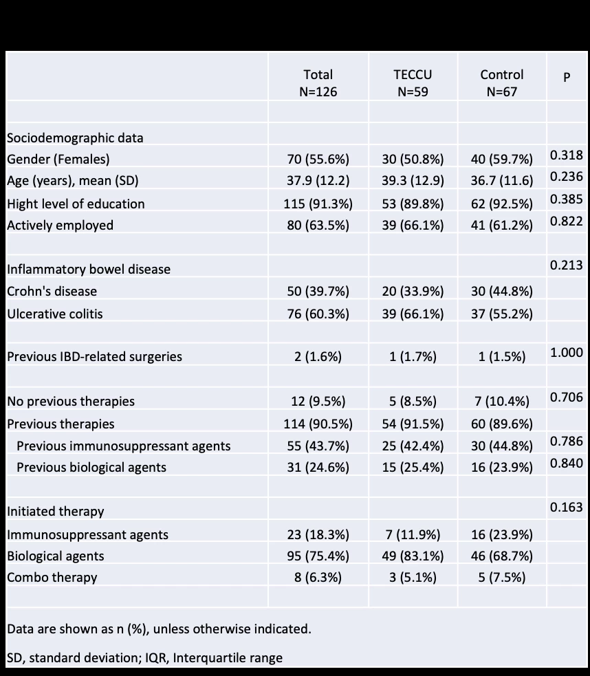 <b>Table 1. Demographic and clinical variables</b>