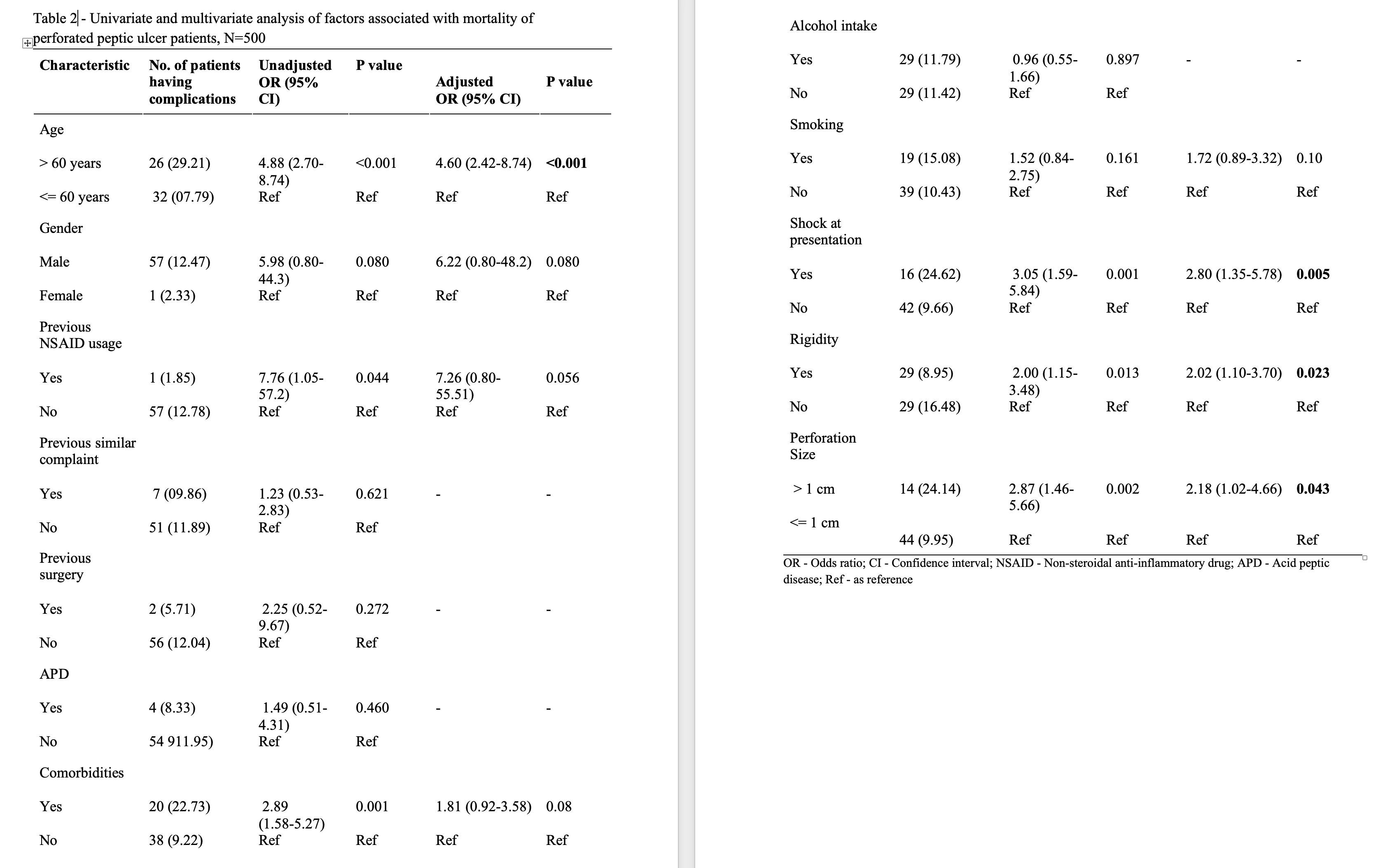 Table 2.