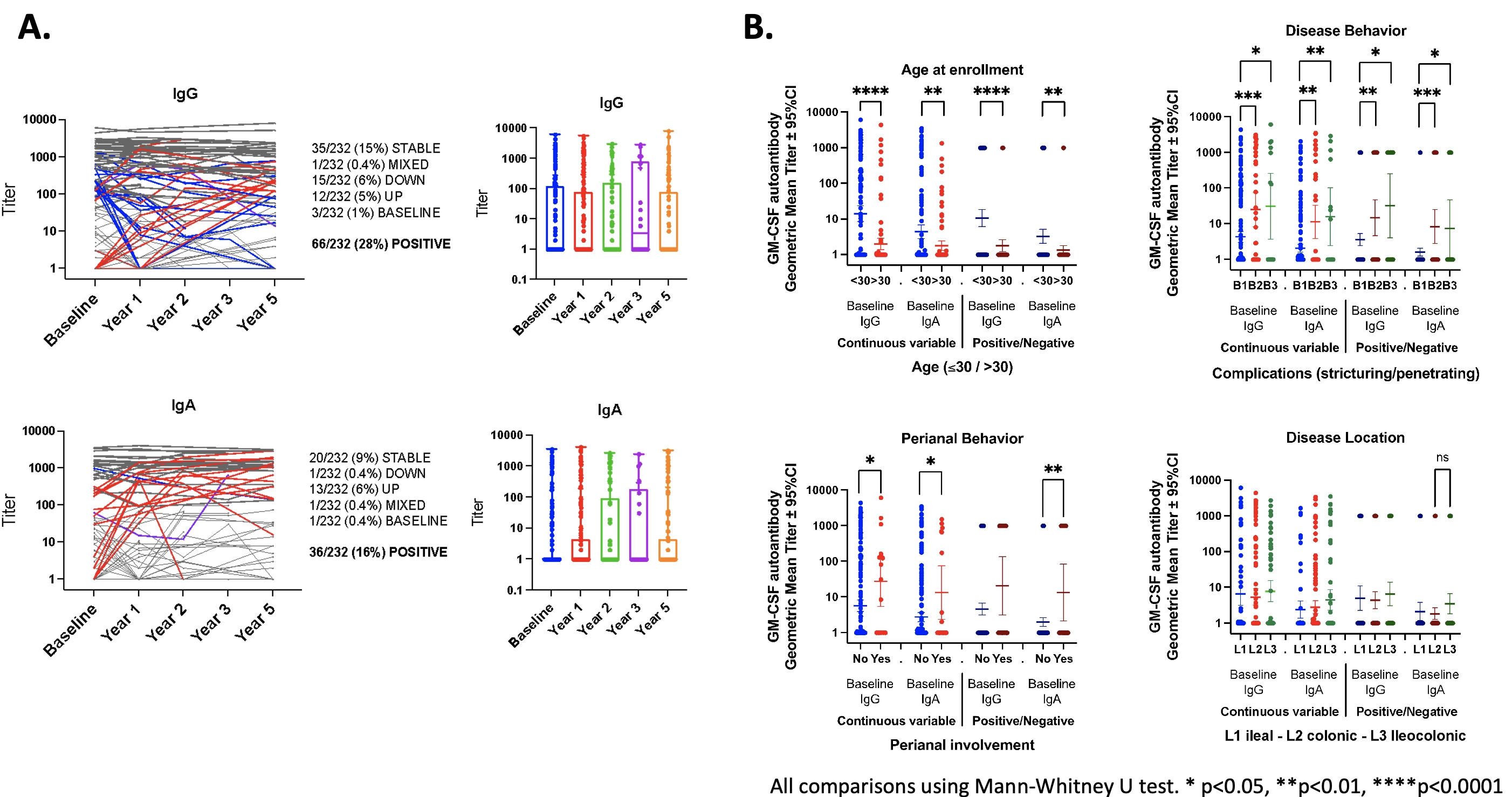 DEVELOPMENT AND VALIDATION OF A NOVEL COMPOSITE INDEX FOR THE ...