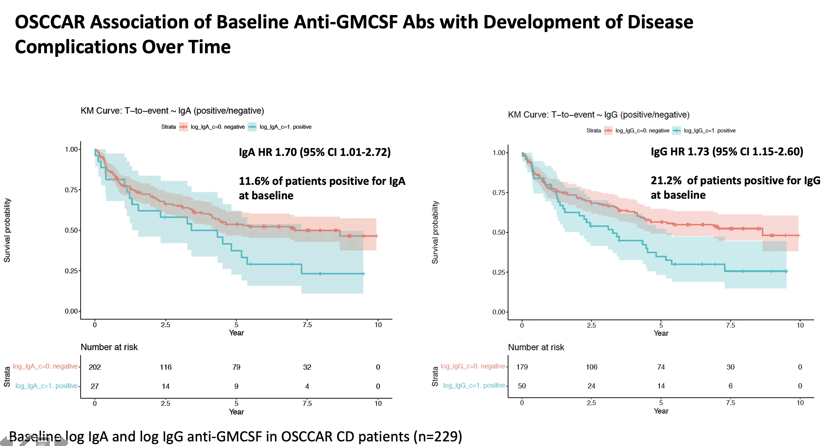 DEVELOPMENT AND VALIDATION OF A NOVEL COMPOSITE INDEX FOR THE ...