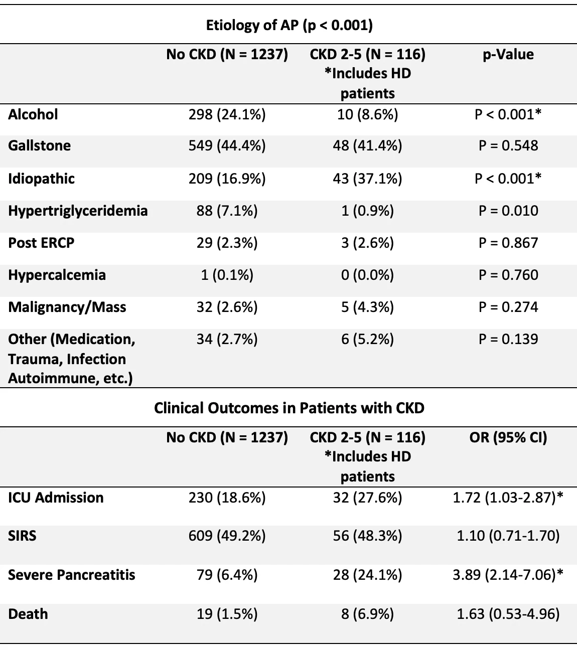 Table 1. Primary and Secondary Outcomes