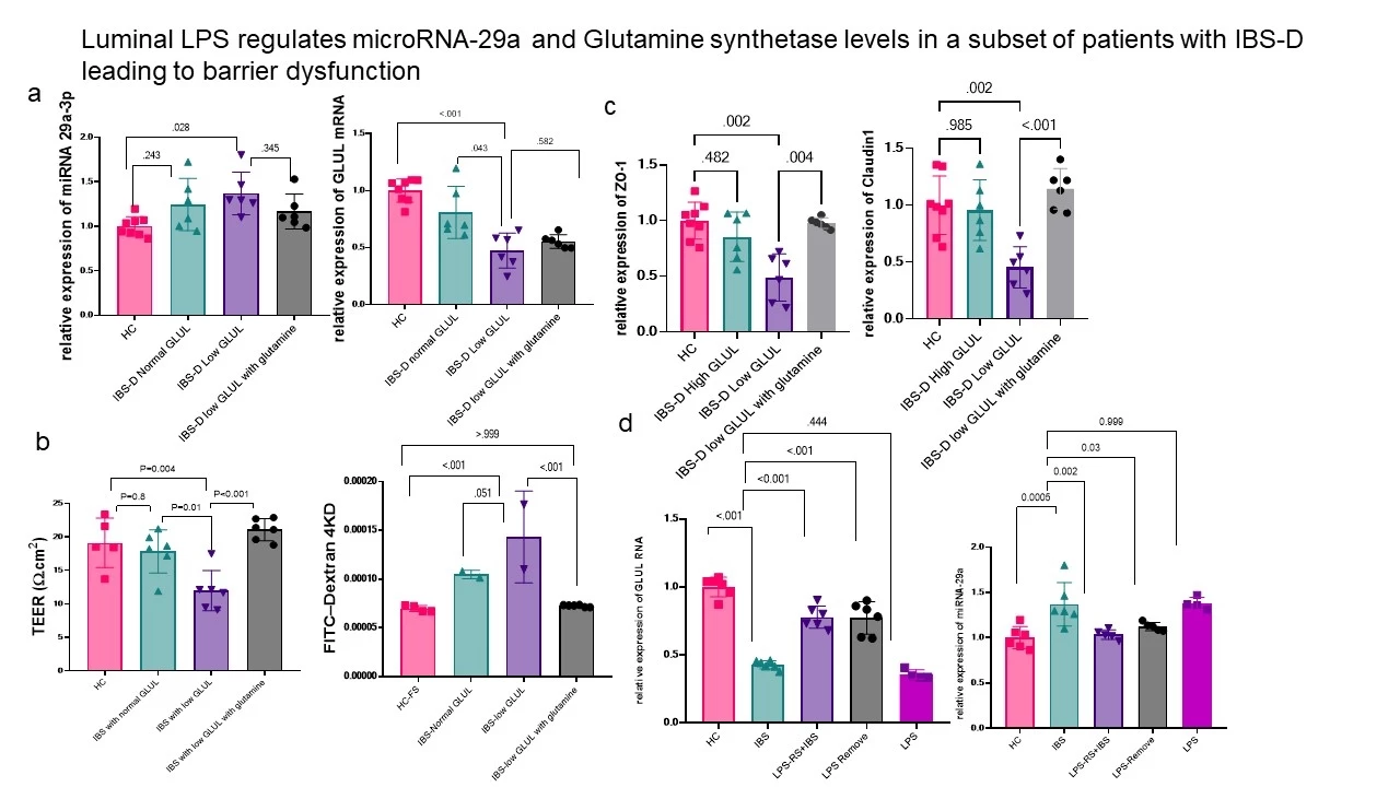 THE CAUSAL EFFECTS OF PSYCHIATRIC DISORDERS ON IRRITABLE BOWEL SYNDROME AND  THE POTENTIAL MECHANISMS: A MENDELIAN RANDOMIZATION STUDY WITH MEDIATION  ANALYSIS - Digestive Disease Week