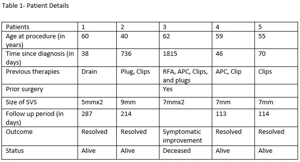 Table- Patient demographics, previous interventions and outcomes
