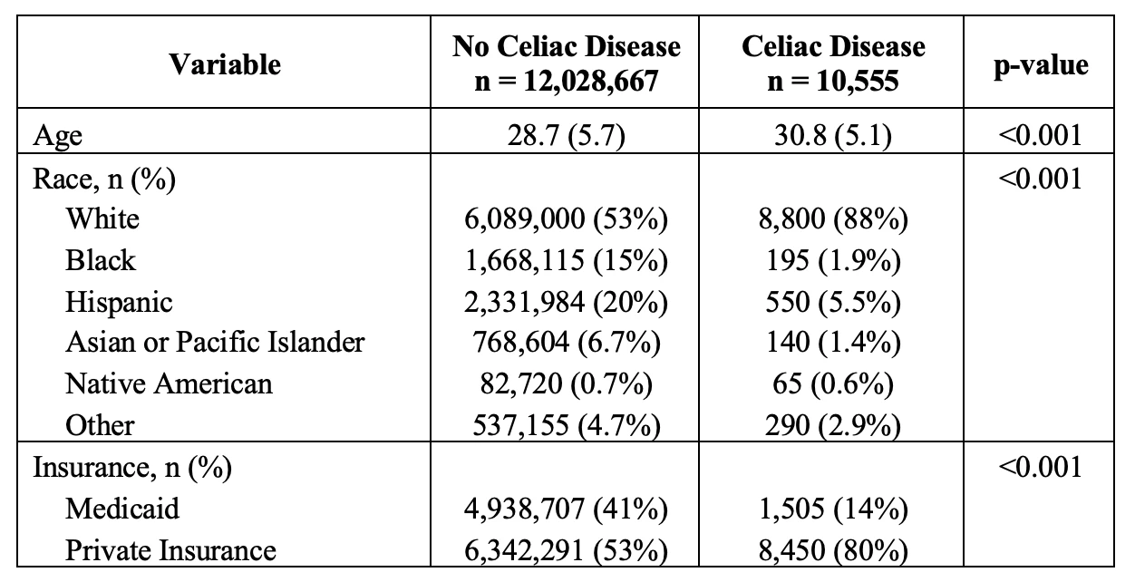 Table 1: Baseline characteristics