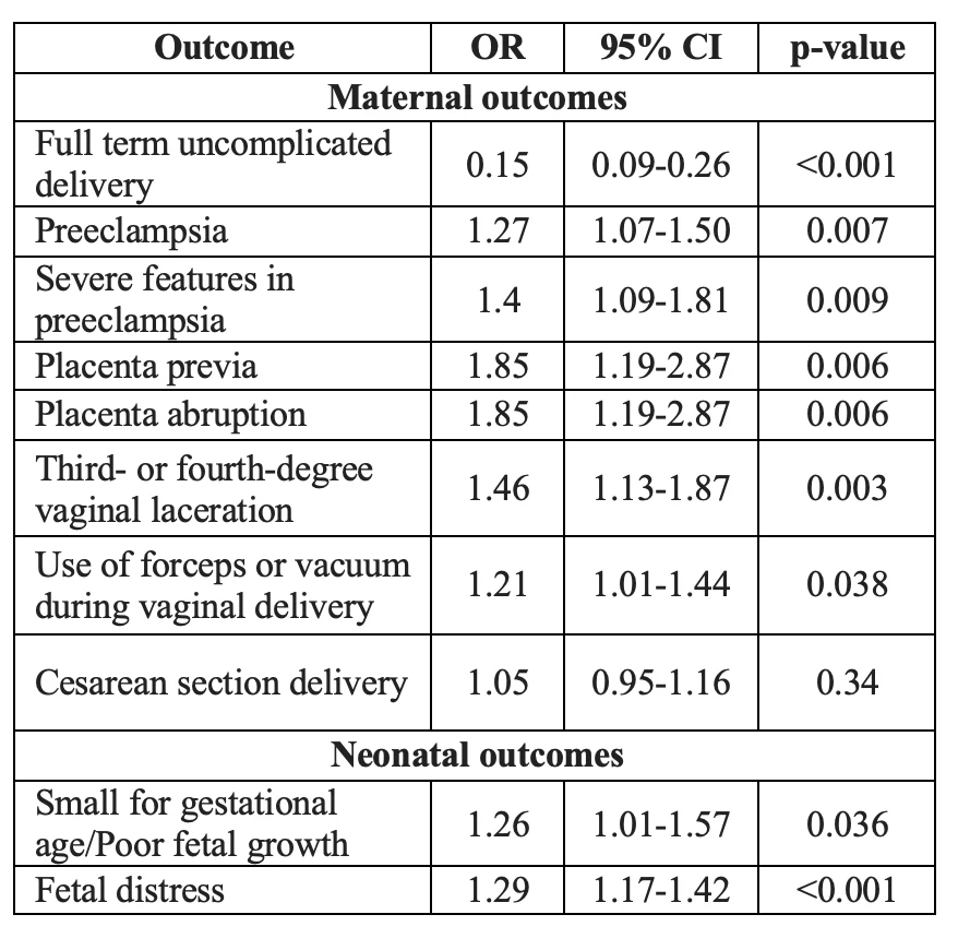 Table 2: Effects of CD on maternal and neonatal outcomes.