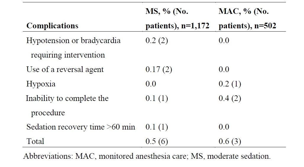 Adverse events