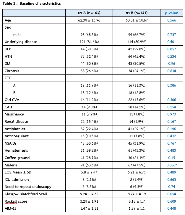 Baseline characteristics