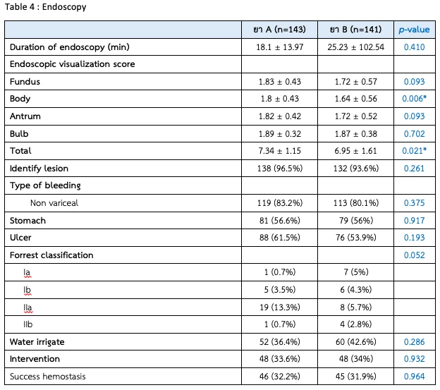 Endoscopy
