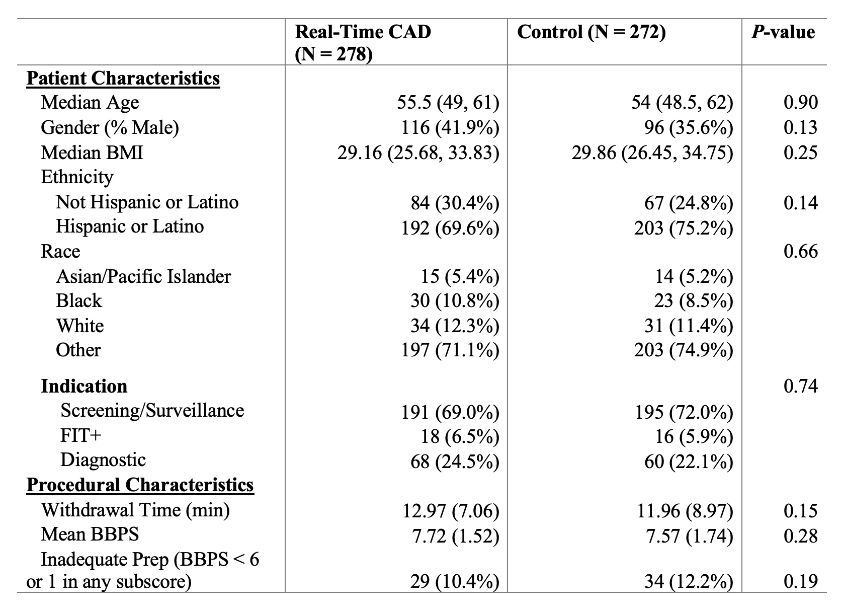 Table 1. Baseline Characteristics of the CAD and Control Groups.