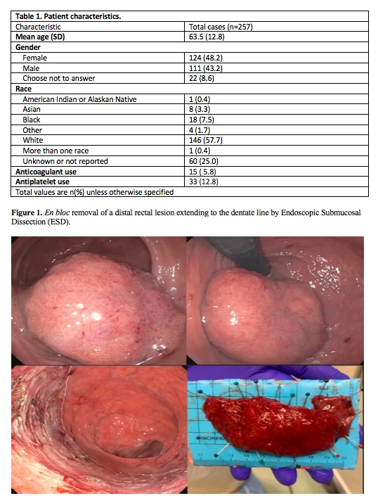 Table 1. Patient characteristics and Figure 1. <i>En bloc</i> removal of a distal rectal lesion extending to the dentate line by Endoscopic Submucosal Dissection (ESD).