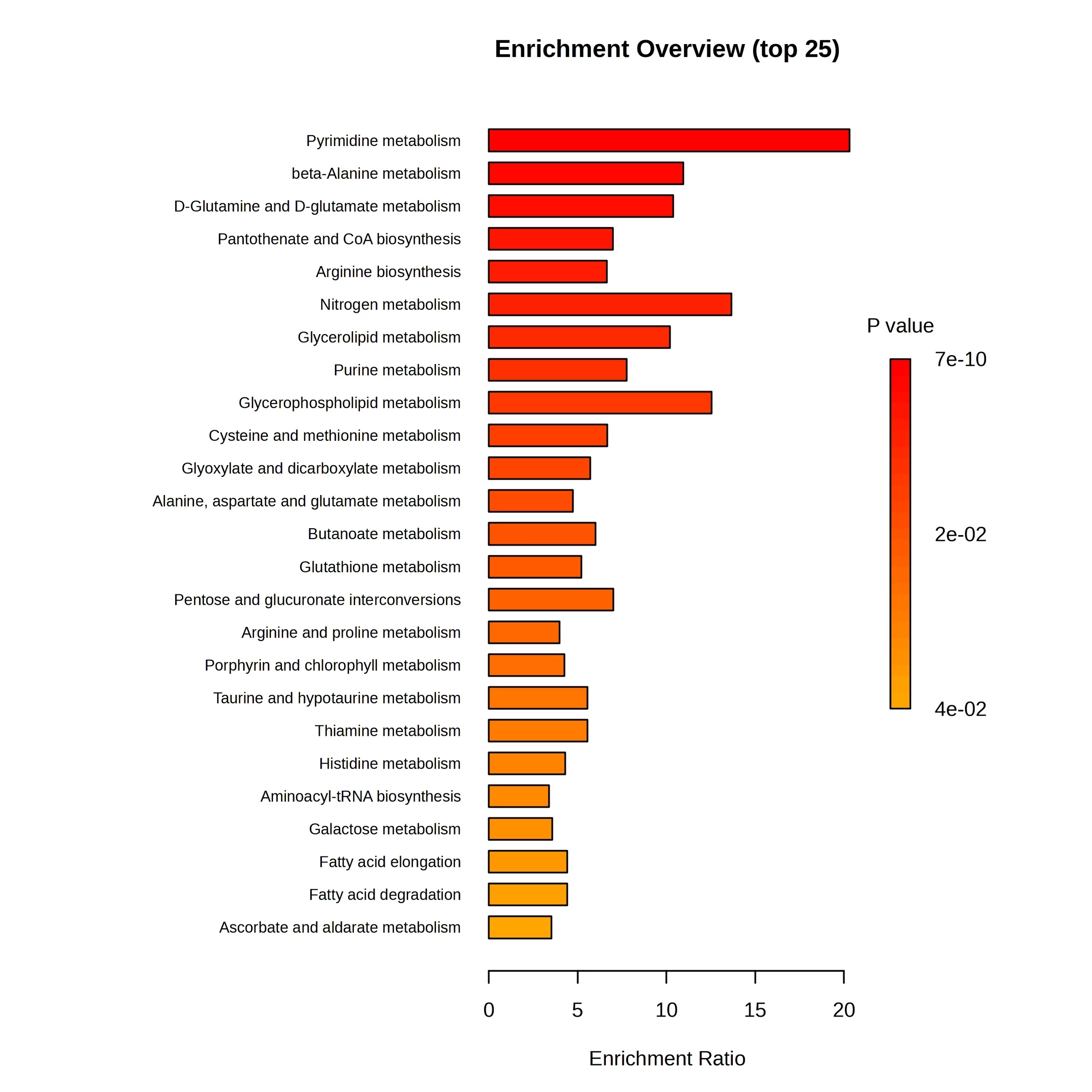 Figure 2. Quantitative enrichment analysis (QEA) in intestinal BD compared with control mapped to KEGG pathway (FDR adjusted<i> p</i> < 0.1). IBD: inflammatory bowel disease, UC: ulcerative colitis, CD: Crohn’s disease, BD: iBehçet’s disease, KEGG: Kyoto Encyclopedia of Genes and Genomes, FDR: false discovery rate