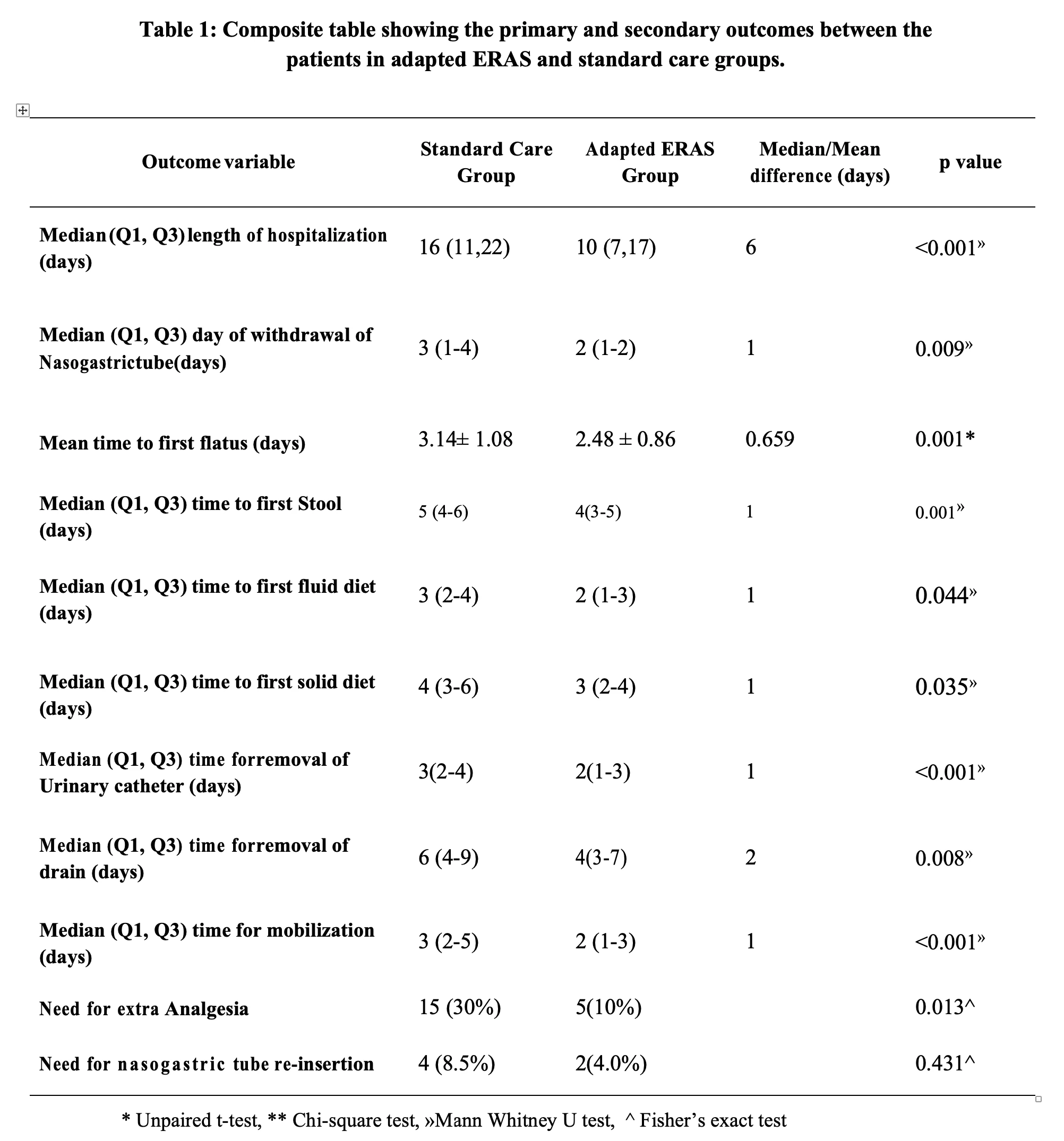 Table 1.