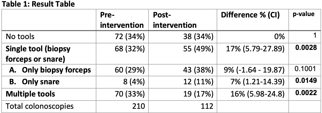 <b>Table 1: Results Table</b>
