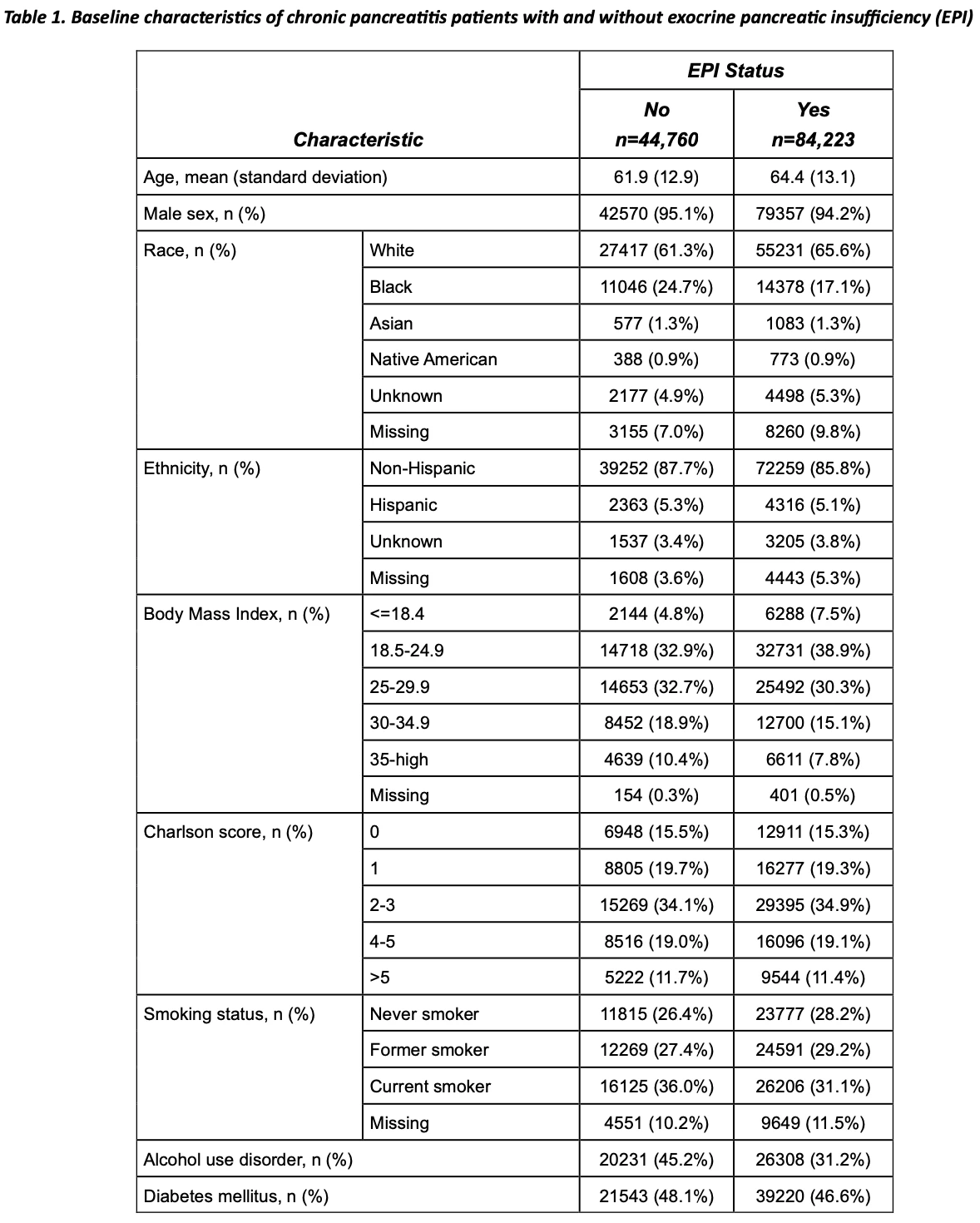 Table 1