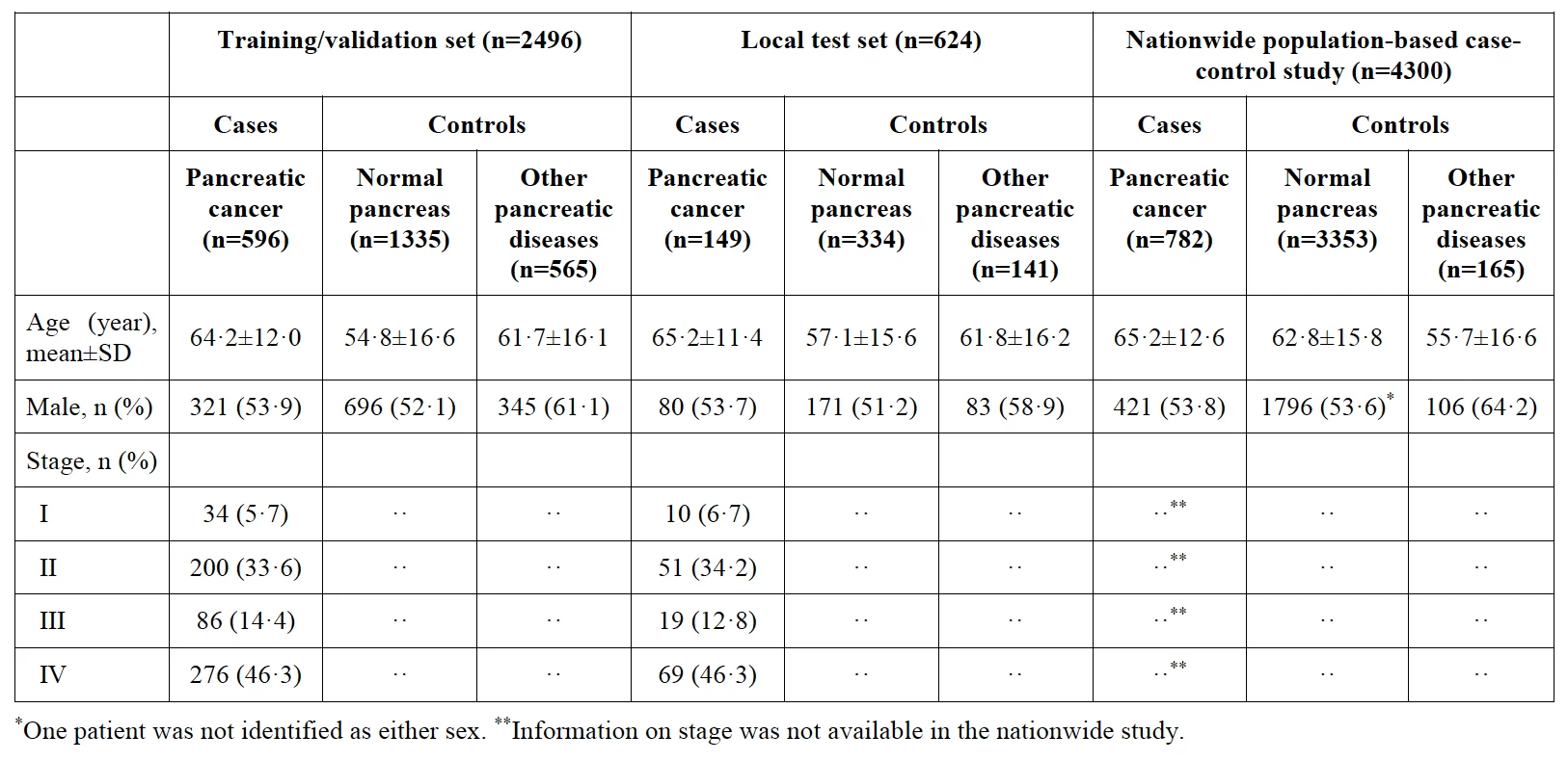 <b>Table 1. Patient characteristics</b>