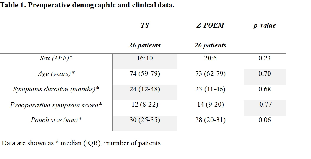 <b>Table 1. Preoperative demographic and clinical data.</b>