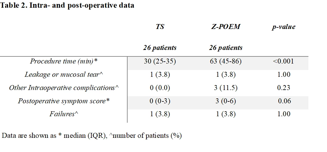 <b>Table 2. Intra- and post-operative data.</b>