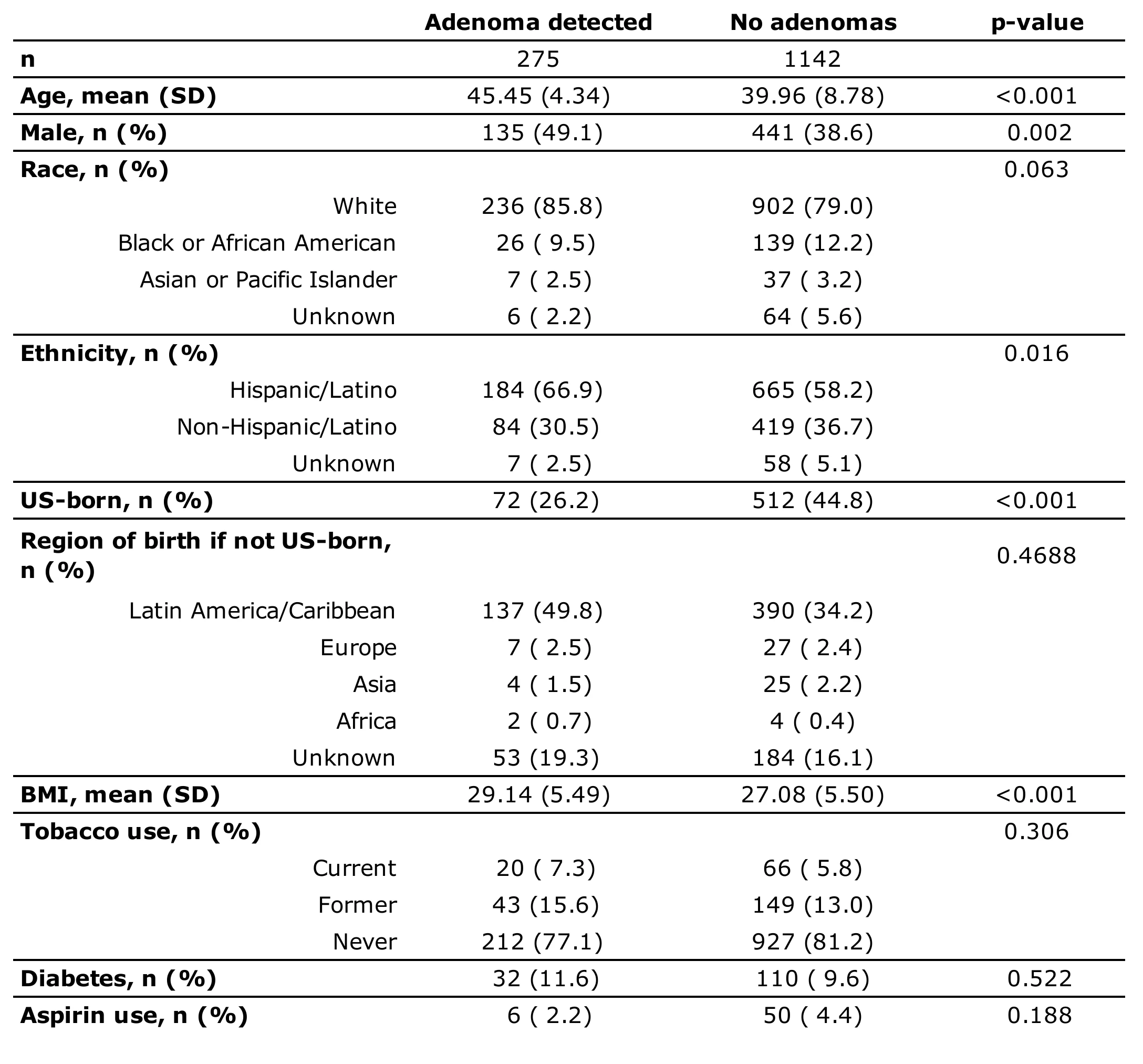 <b>Table 1.</b> Participant demographics (N = 1417).