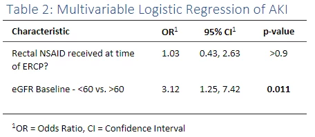 Table 2: Multivariable Logistic Regression of AKI