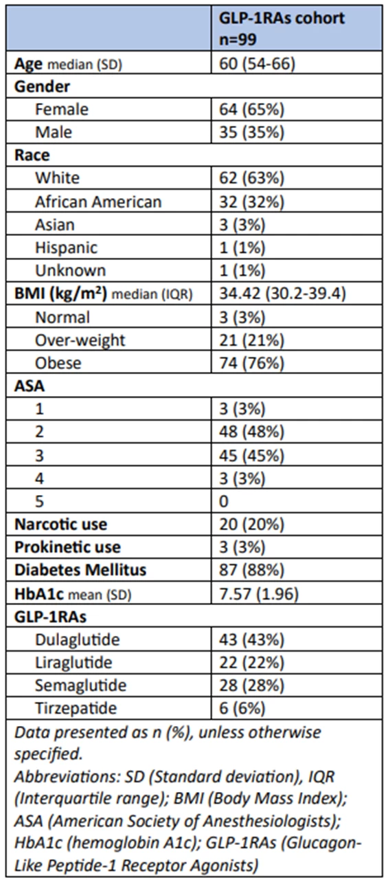 <b>Table 1: Patient Demographics</b>