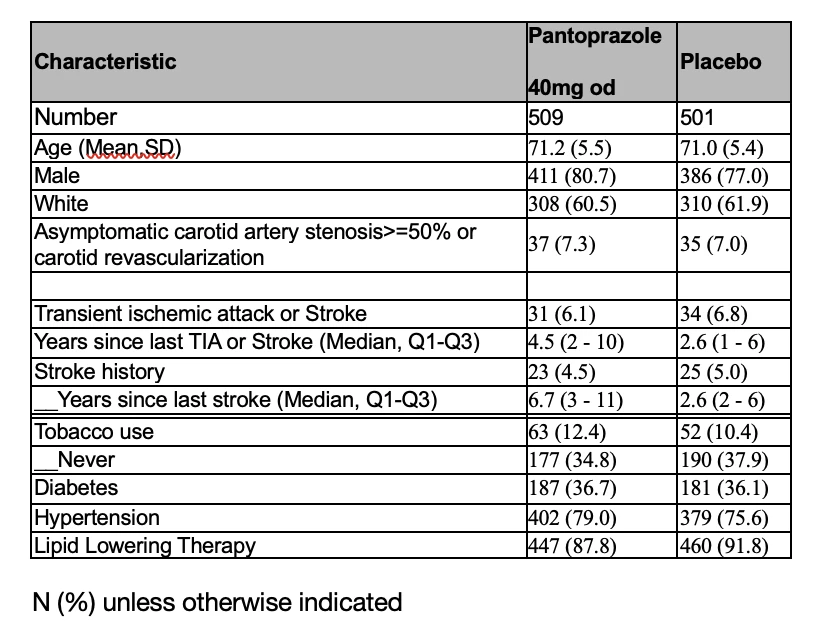 Table 1. Baseline characteristics