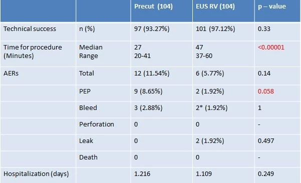Results