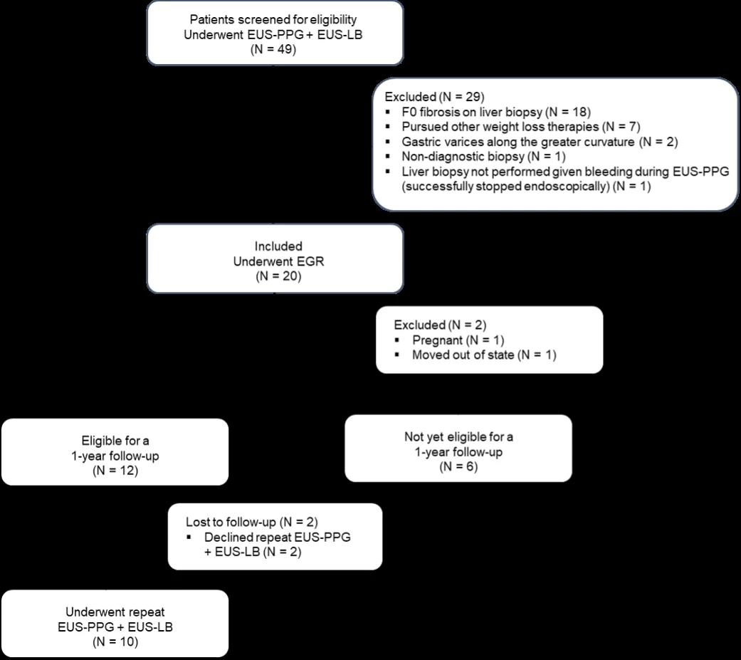 <b>Figure 1</b>. STROBE flow diagram.