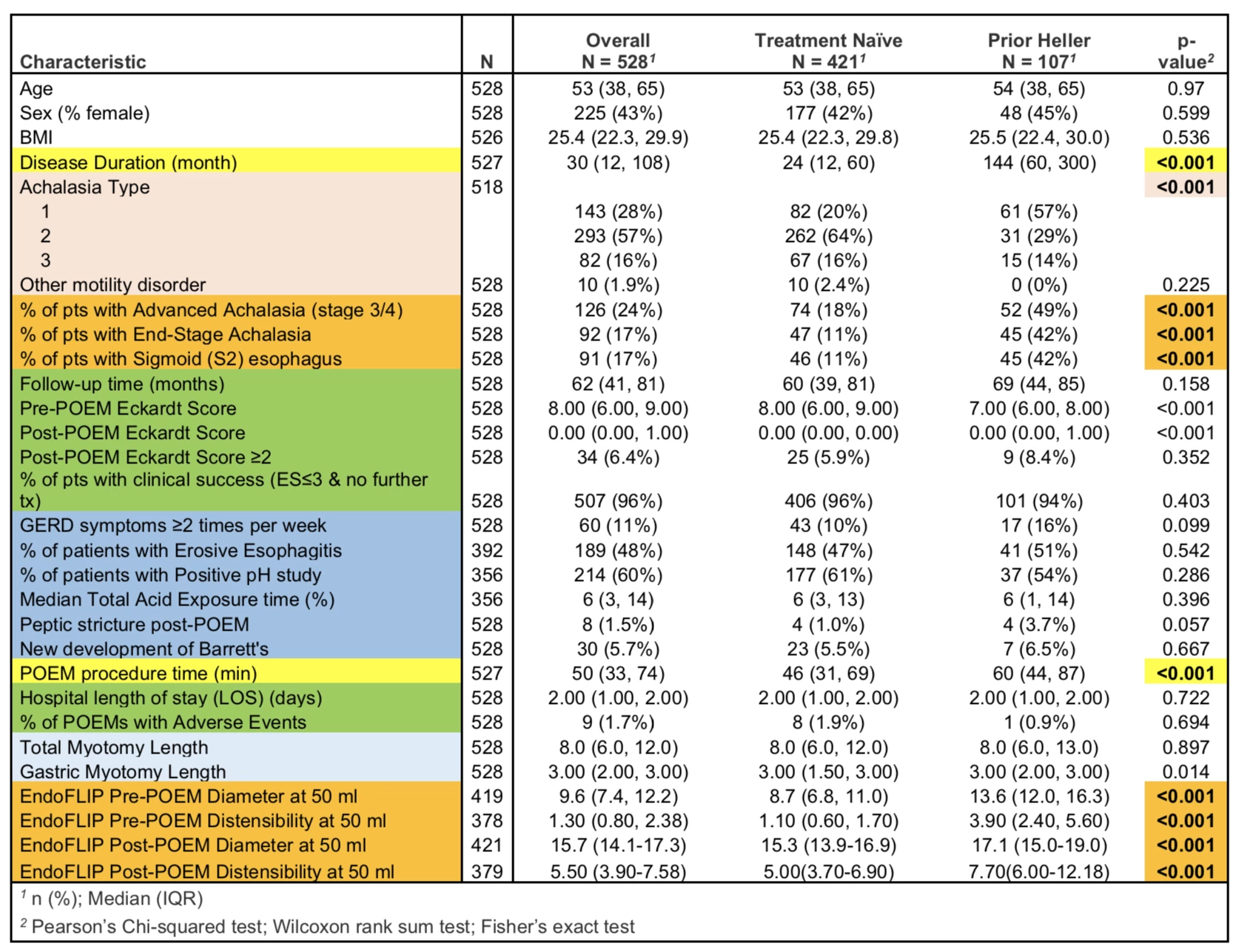 Table 1