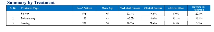 Table 1: Outcomes