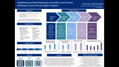 Thumbnail for Establishing and Developing an Accessible and Inclusive Ambulatory Care Clinical Ladder Program