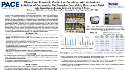 Thumbnail for Phenol and flavonoid content as correlated with antioxidant activities of several commercial tea samples containing matcha and tulsi