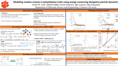 Thumbnail for Modeling random scission in polyethylene melts using energy conserving dissipative particle dynamics