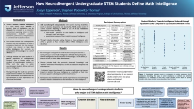 Thumbnail for How do neurodivergent undergraduate STEM students define intelligence in math and science?