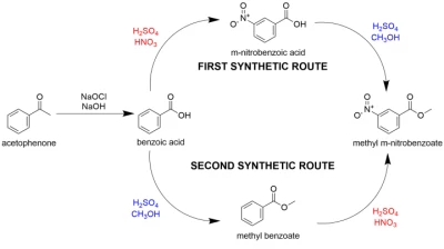 Thumbnail for Synthesis of methyl m-nitrobenzoate from acetophenone in three steps | Poster Board #802