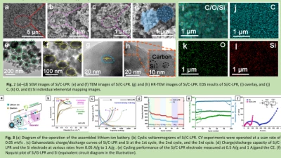 Thumbnail for Structure design and characterization of pomegranate like silicon–carbon composites prepared from lignin-derived phenolic resins as anode materials for lithium-ion batteries