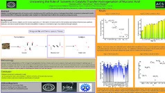 Thumbnail for Unraveling the role of solvents in catalytic transfer hydrogenation of muconic acid