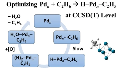 Thumbnail for Global optimization of the palladium atomic clusters and their abilities to break a C-H bond in ethane at the CCSD(T) level