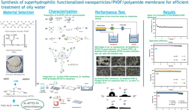 Thumbnail for Synthesis of superhydrophilic functionalized-nanoparticles/PVDF/polyamide membrane for efficient treatment of oily water