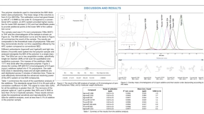Thumbnail for Molecular weight distribution and polymers additives analysis with size exclusion chromatography coupled to refractive index and mass spectrometry | Poster Board #3446