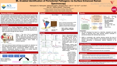 Thumbnail for ML-enabled identification of periodontal pathogens via surface enhanced Raman spectroscopy | Poster Board #3031