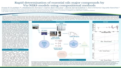 Thumbnail for Rapid determination of essential oils major compounds by Vis/NIRS models using compositional methods
