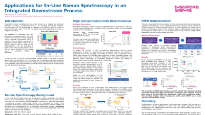 Thumbnail for Applications for in-line Raman spectroscopy in an integrated downstream process