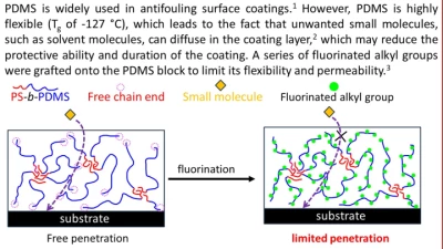 Thumbnail for Synthesis of fluorinated polystyrene-block-poly(vinyl methyl siloxane) for improving films’ anti-penetration performance | Poster Board #3371