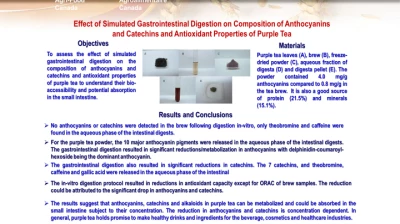 Thumbnail for Effect of simulated gastrointestinal digestion on composition of anthocyanins and catechins and antioxidant properties of purple tea