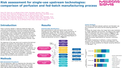 Thumbnail for Risk assessment for single-use upstream technologies: comparison of perfusion and fed-batch manufacturing process