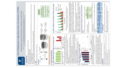 Thumbnail for Fate of glyphosate in agricultural soil in the presence of PFAS