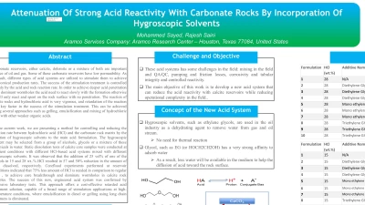 Thumbnail for Attenuation of strong acid reactivity with carbonate rocks by incorporation of hygroscopic solvents | Poster Board #2029
